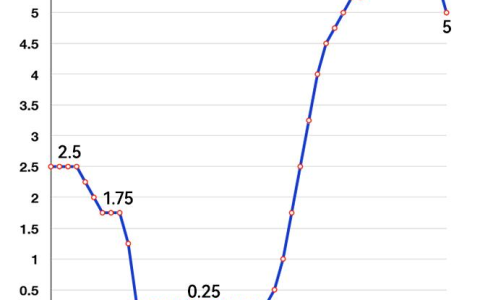 美联储降息对人民币有影响吗？对老百姓来说是好事还是坏事？