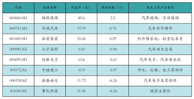 新能源汽车行业周报（9月9日-9月13日）：新能源汽车指数下跌2.29%，电池级碳酸锂平均报价上涨3000元/吨