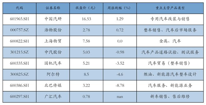 新能源汽车行业周报（9月9日-9月13日）：新能源汽车指数下跌2.29%，电池级碳酸锂平均报价上涨3000元/吨
