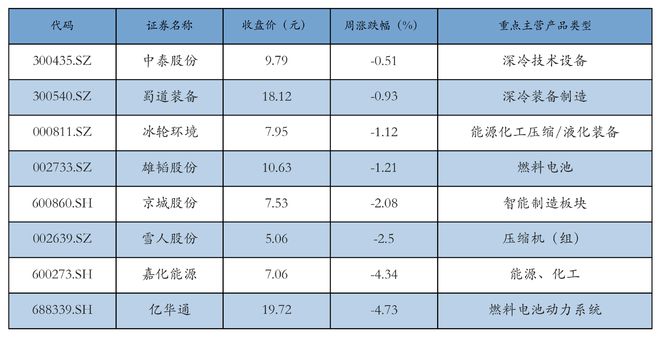 新能源汽车行业周报（9月9日-9月13日）：新能源汽车指数下跌2.29%，电池级碳酸锂平均报价上涨3000元/吨