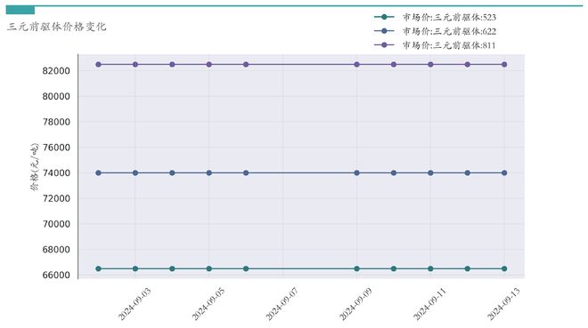 新能源汽车行业周报（9月9日-9月13日）：新能源汽车指数下跌2.29%，电池级碳酸锂平均报价上涨3000元/吨