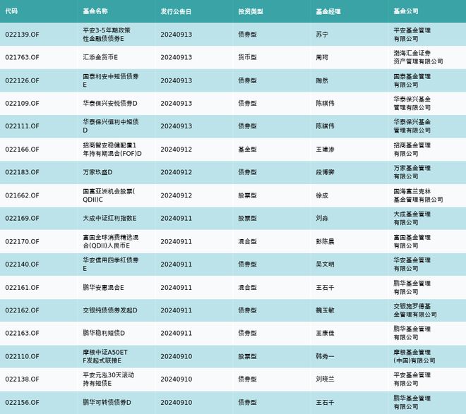 资金流向周报丨贵州茅台、深圳华强、农业银行上周获融资资金买入排名前三，贵州茅台获买入超24亿元