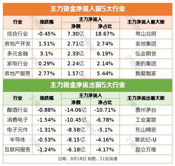 盘前情报丨美联储罕见降息50个基点；国常会：大力发展股权转让、并购市场，推广实物分配股票试点