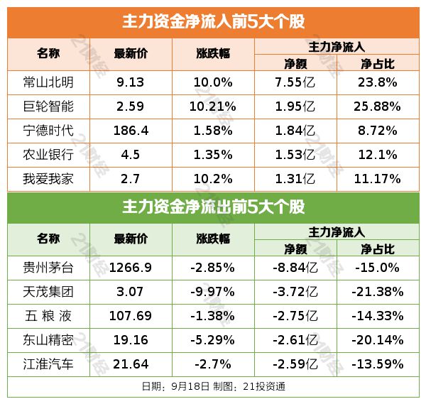 盘前情报丨美联储罕见降息50个基点；国常会：大力发展股权转让、并购市场，推广实物分配股票试点