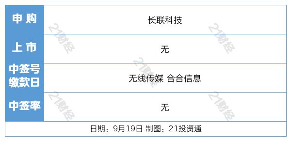 盘前情报丨美联储罕见降息50个基点；国常会：大力发展股权转让、并购市场，推广实物分配股票试点