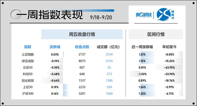晓数点｜一周个股动向：计算机、有色金属股获资金青睐