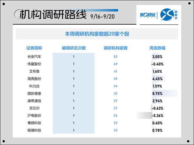 晓数点｜一周个股动向：计算机、有色金属股获资金青睐