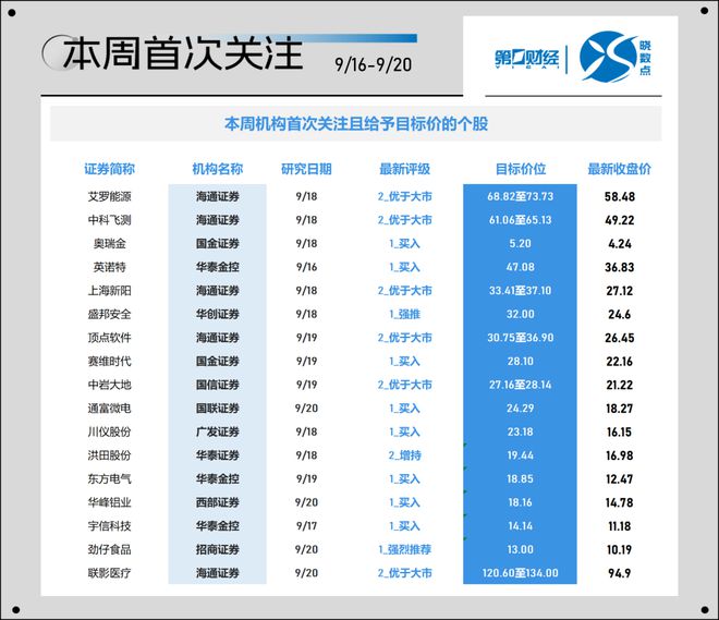 晓数点｜一周个股动向：计算机、有色金属股获资金青睐