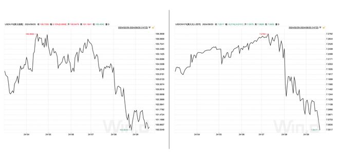 买现实、卖预期的A股会因海外降息而改变吗？ | 智氪