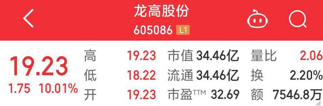 宣布引入战投紫金矿业后，股价开盘涨停！龙高股份回应