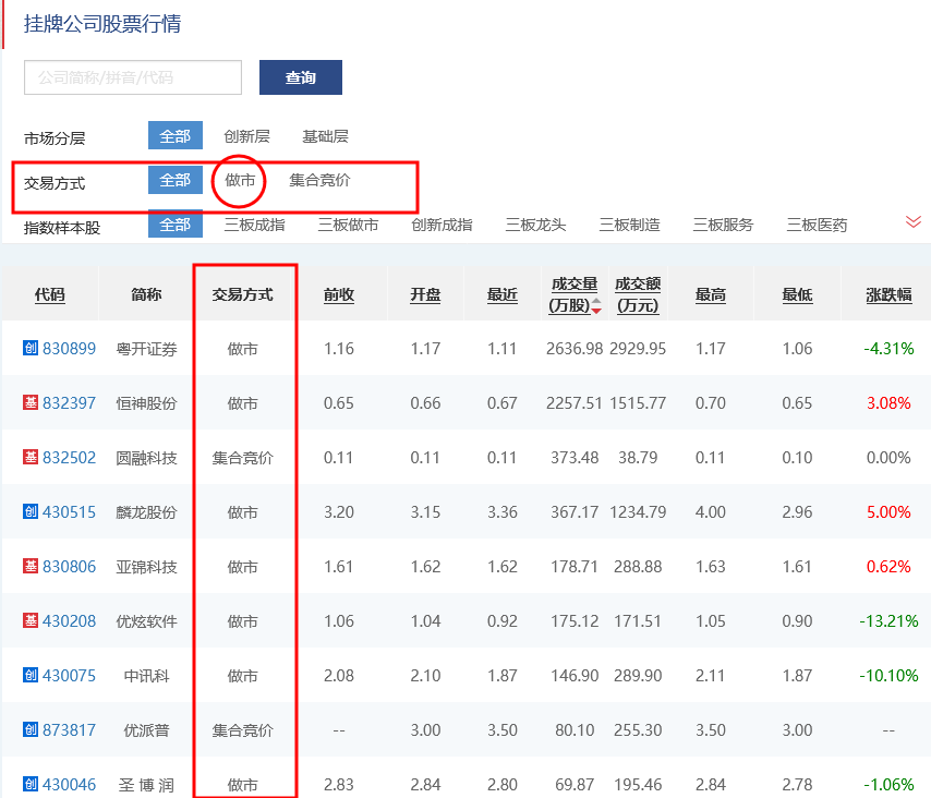 三板做市什么意思？三板市场股票如何交易？