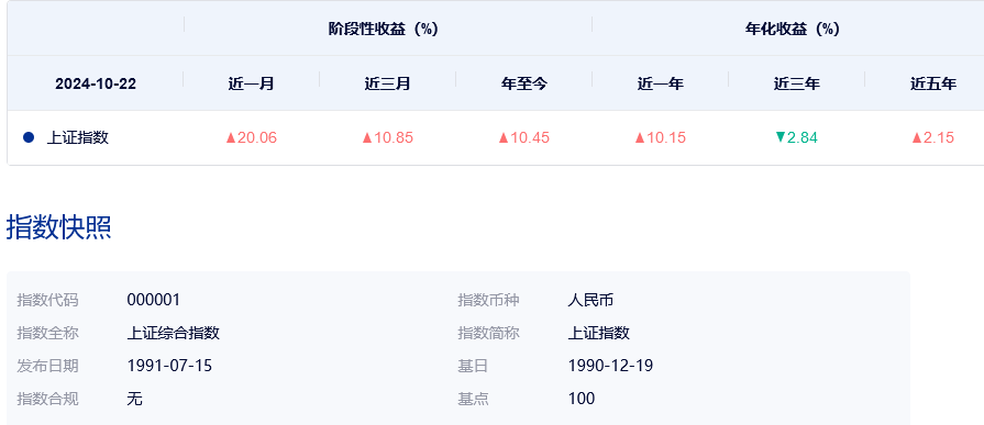 深证成指什么意思？深证成指和上证指数有啥区别？