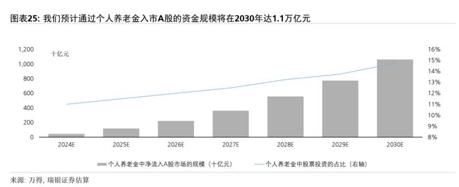 暴涨后，股市最大的问题出现了