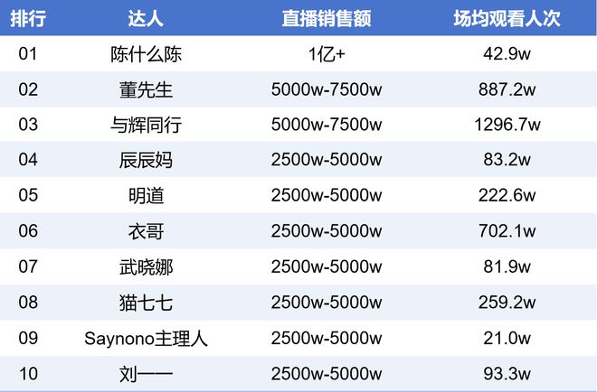 南都电商观察｜千万粉博主发股经被骂；一女装网店被退货压垮