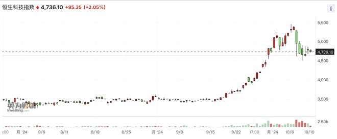 “疯牛”陷入震荡，国际资金怎么看