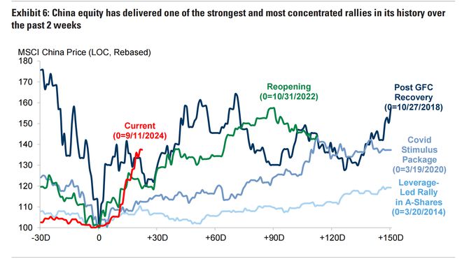 “疯牛”陷入震荡，国际资金怎么看