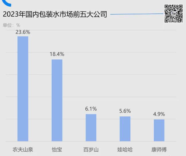估值只有农夫山泉的1/9，怡宝输在了哪里？