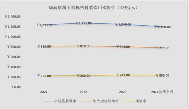 估值只有农夫山泉的1/9，怡宝输在了哪里？