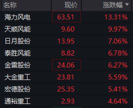 泡泡玛特，突发！