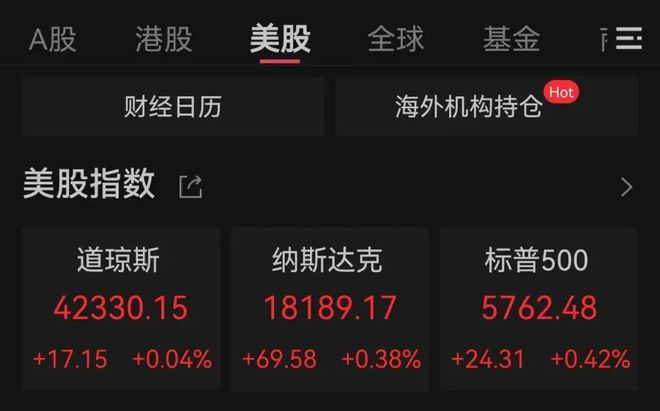 美联储深夜发声！