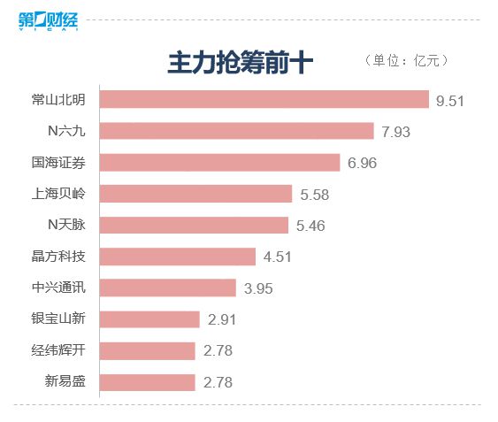 集体走低！超3000只个股下跌！
