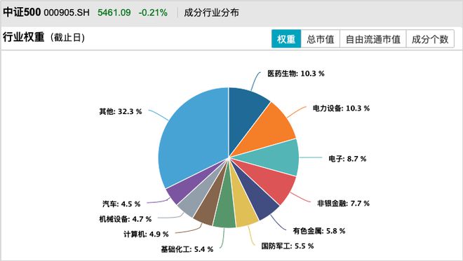 视频丨股票ETF之指数篇（2）：兼顾均衡和成长-中证500指数