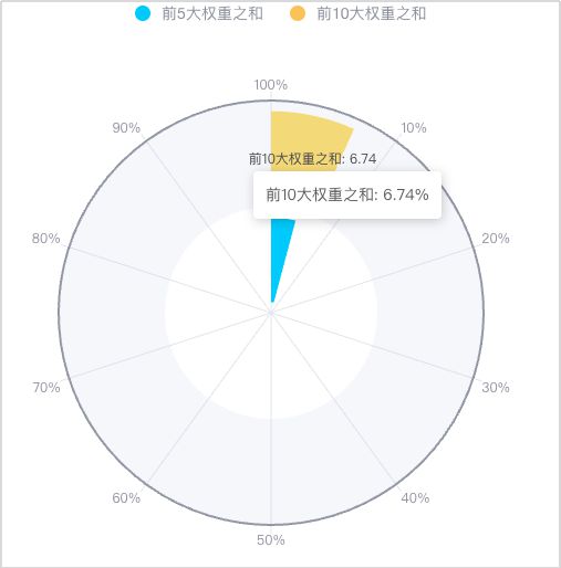 视频丨股票ETF之指数篇（2）：兼顾均衡和成长-中证500指数