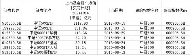 视频丨股票ETF之指数篇（2）：兼顾均衡和成长-中证500指数