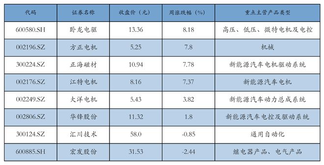 新能源汽车行业周报（10月21日-10月25日）：新能源汽车指数上涨6.18%，电池级碳酸锂平均报价上涨500元/吨