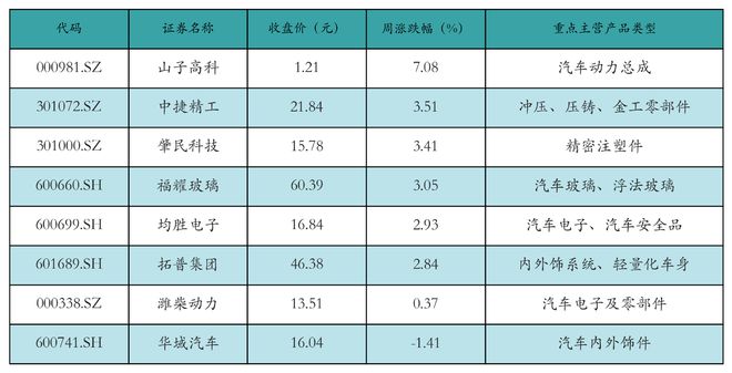 新能源汽车行业周报（10月21日-10月25日）：新能源汽车指数上涨6.18%，电池级碳酸锂平均报价上涨500元/吨