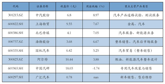 新能源汽车行业周报（10月21日-10月25日）：新能源汽车指数上涨6.18%，电池级碳酸锂平均报价上涨500元/吨