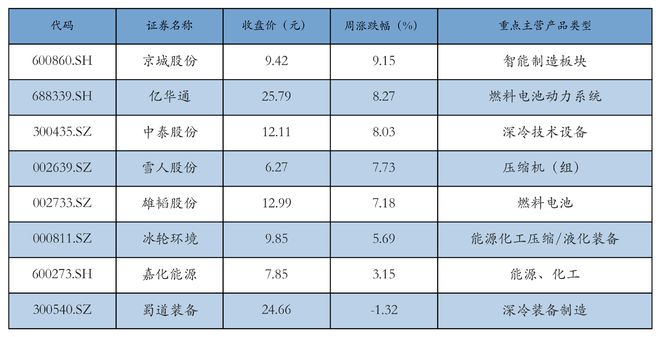 新能源汽车行业周报（10月21日-10月25日）：新能源汽车指数上涨6.18%，电池级碳酸锂平均报价上涨500元/吨