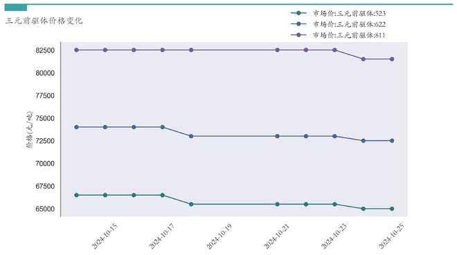 新能源汽车行业周报（10月21日-10月25日）：新能源汽车指数上涨6.18%，电池级碳酸锂平均报价上涨500元/吨