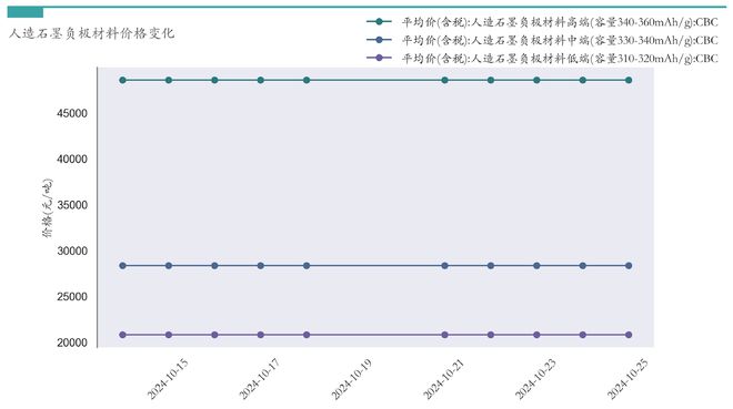 新能源汽车行业周报（10月21日-10月25日）：新能源汽车指数上涨6.18%，电池级碳酸锂平均报价上涨500元/吨