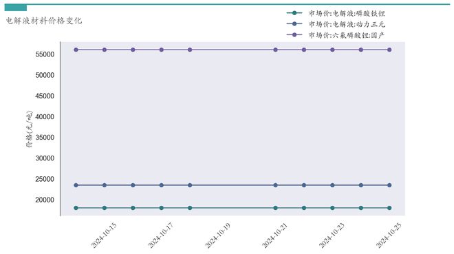 新能源汽车行业周报（10月21日-10月25日）：新能源汽车指数上涨6.18%，电池级碳酸锂平均报价上涨500元/吨