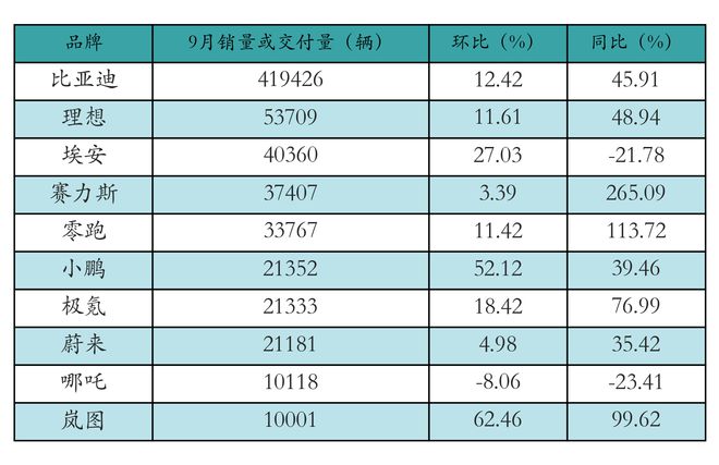 新能源汽车行业周报（10月21日-10月25日）：新能源汽车指数上涨6.18%，电池级碳酸锂平均报价上涨500元/吨