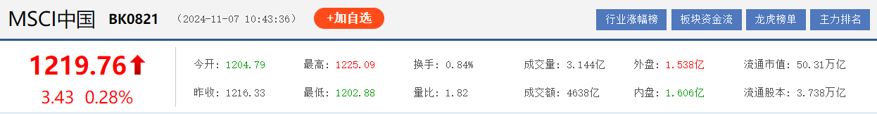 msci中国旗舰指数是什么，msci中国旗舰指数调整名单对股市的影响？