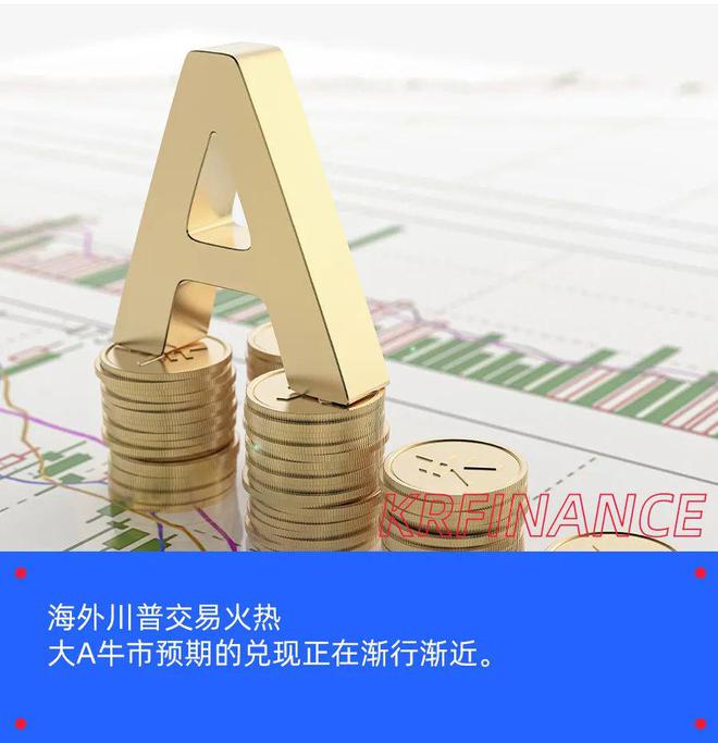 预期落地，A股牛市确认？| 智氪