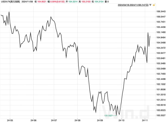 预期落地，A股牛市确认？| 智氪