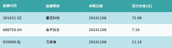 资金流向周报丨东方财富、中信证券、中芯国际上周获融资资金买入排名前三，东方财富获买入额超500亿元