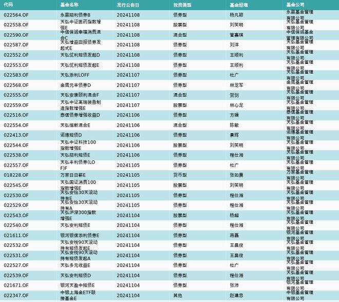 资金流向周报丨东方财富、中信证券、中芯国际上周获融资资金买入排名前三，东方财富获买入额超500亿元