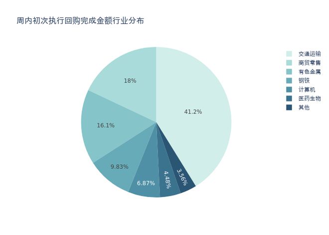 资金流向周报丨东方财富、中信证券、中芯国际上周获融资资金买入排名前三，东方财富获买入额超500亿元