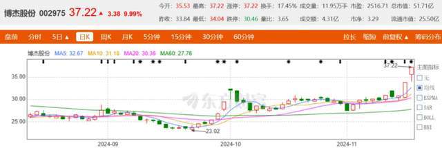 “私募女将”3年收益146%，“押宝”神力股份提前涨停有何玄机？