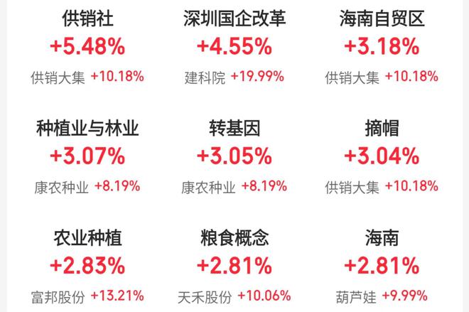 深圳发布并购重组14条，深圳本地股大幅拉升多股涨停