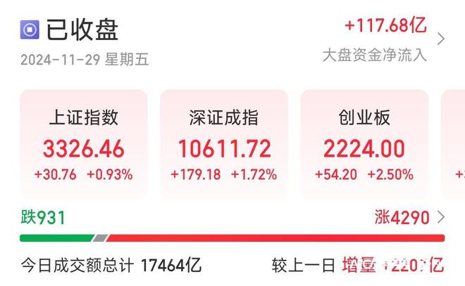 沪指重返3300！人形机器人大爆发，谷子经济迎来调整