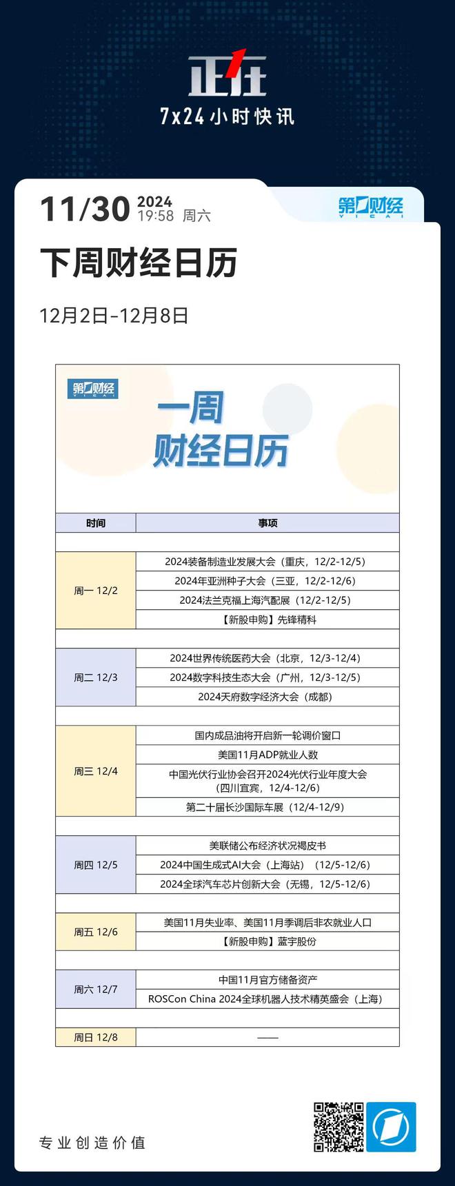 下周财经日历（12月2日-12月8日）