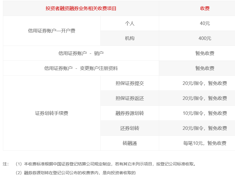 两融是什么？两融的利率一般是多少？