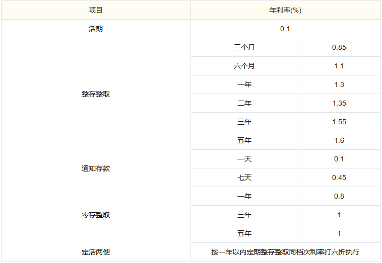 2024农商银行十万三年利率？2024年12月农商行最新利率盘点？