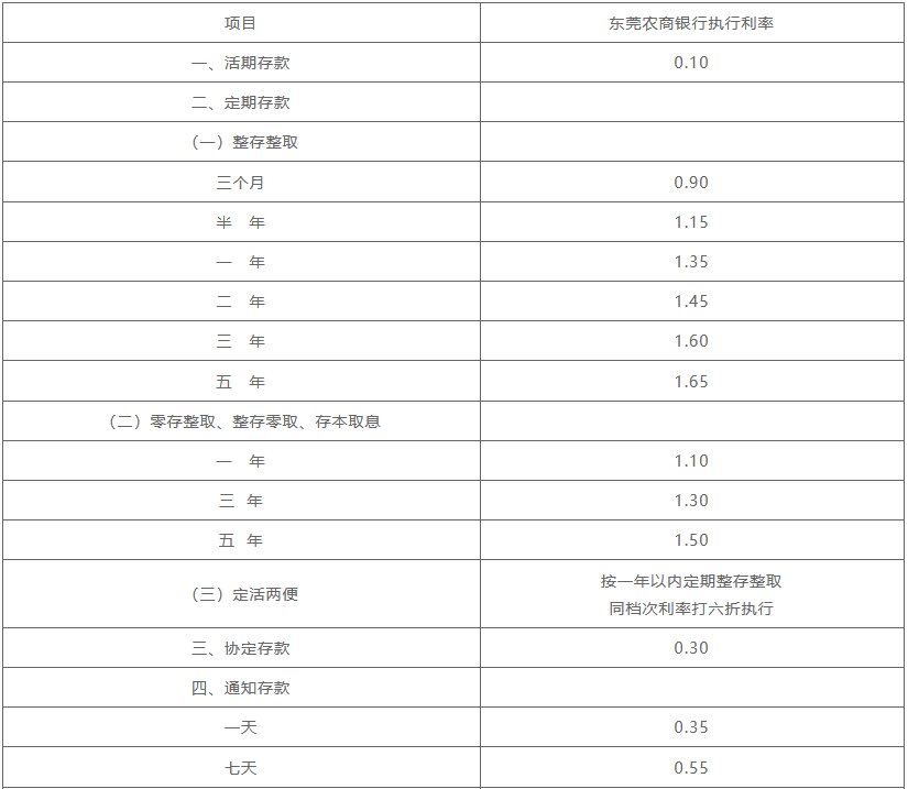 2024农商银行十万三年利率？2024年12月农商行最新利率盘点？