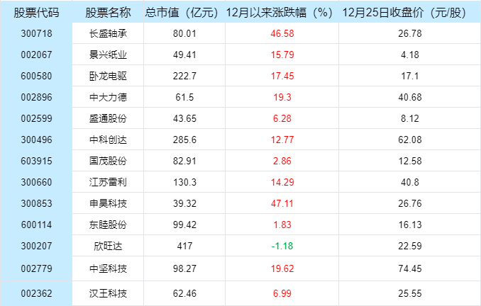 机器狗概念股集体爆发，哪些股票属于机器狗概念？
